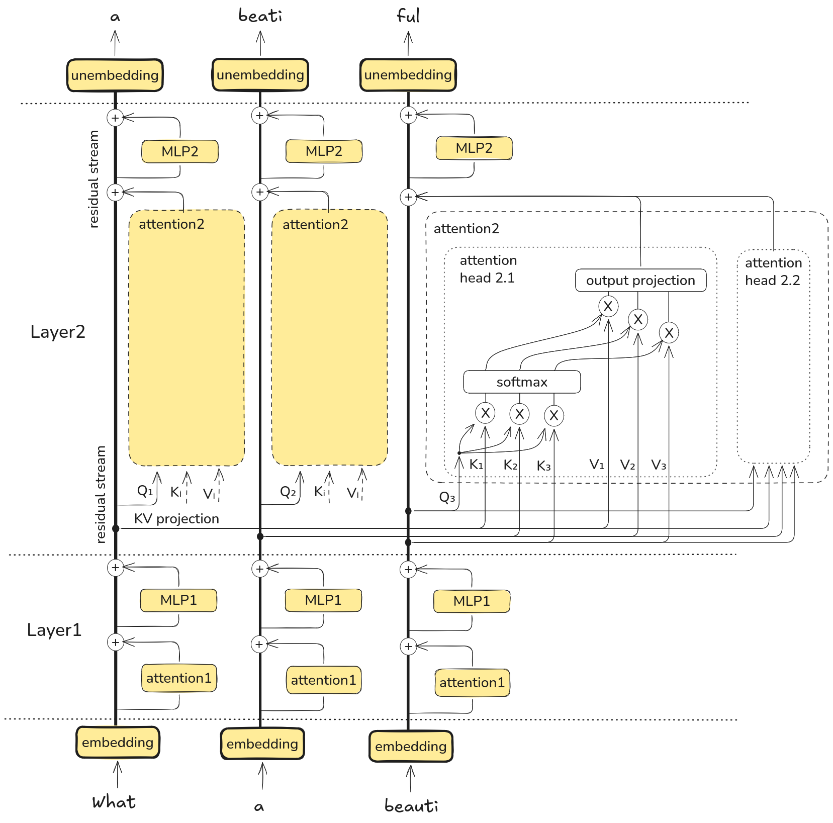 Transformer diagram